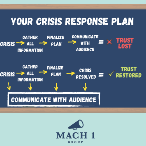 Risk Factors During a Crisis