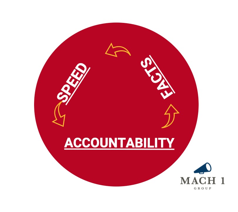 Mach 1: Speed, Accountability, Facts