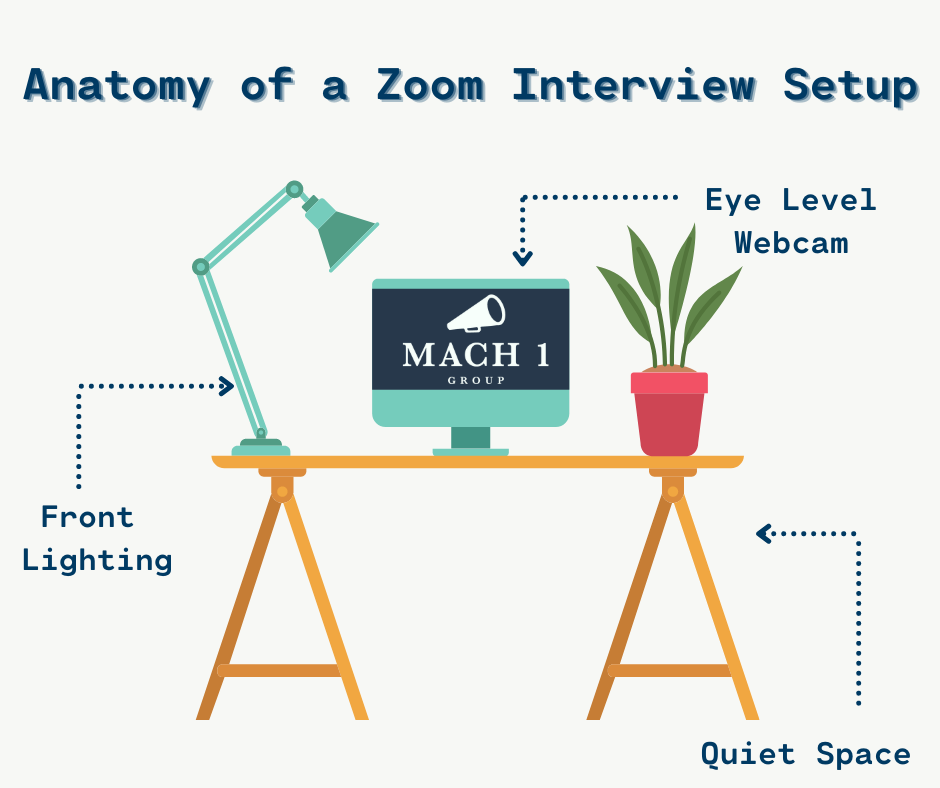 Anatomy of a Zoom Interview Setup: Front Lighting, Eye Level Webcam, Quiet Space